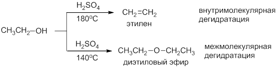 Дегидратация этанола. Внутримолекулярная дегидратация спиртов. Внутримолекулярная дегидратация этанола. Внутримолекулярная дегидратация этилового спирта. Межмолекулярная дегидратация спиртов.