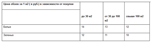 интерпретация результата учет реальных ограничений примеры