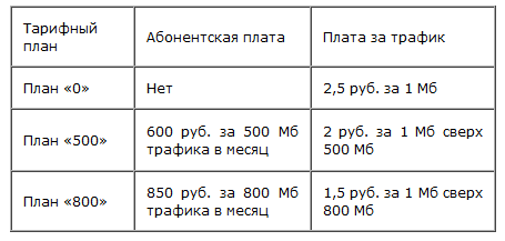 интерпретация результата учет реальных ограничений примеры