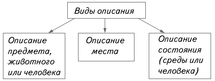 находясь в доме мы нередко слышен свист или или завывание ветра почему это проис