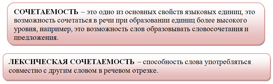 Понятие о лексической сочетаемости 5 класс. Лексическая сочетаемость. Лексическая сочетаемость слова и точность. Понятие о лексической сочетаемости. Виды сочетаемости слов.