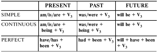 Past simple b present simple схема