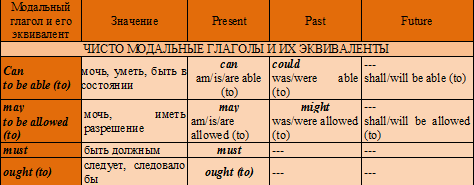 3 to 1 перевод