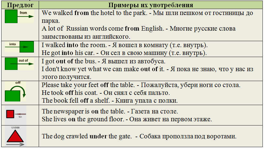 Английский предлоги времени таблица