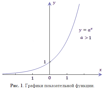 Основание функции