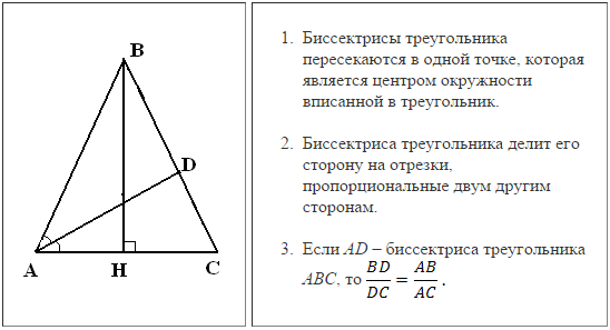 Выбери на каком рисунке проведена биссектриса треугольника