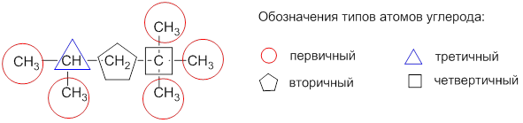 Вторичный атом углерода. Первичный вторичный третичный и четвертичный атом углерода. Первичные вьоричные тритичные четвертичнын Сьомы углерода. Вторичные третичные атомы углерода. Первичный вторичный третичный четвертичный углеродный атом это.