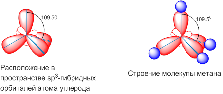 Молекулы метана схема