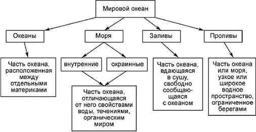 Водные ресурсы Земли — что относится, примеры, пользование и защита