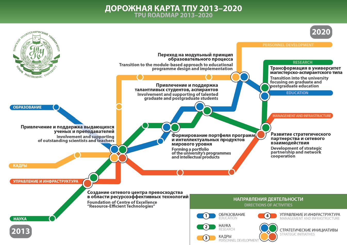 Дорожная карта дизайн проекта