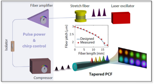 tunable laser