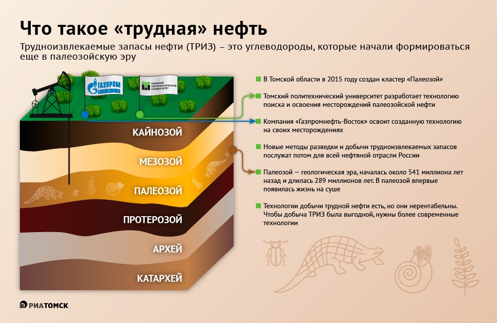 На какой глубине нефть