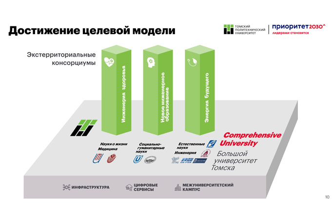 Национальный проект приоритет 2030