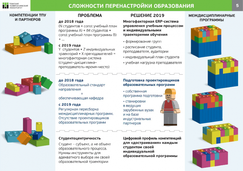 Стадия стартапа важной задачей которой является создание образцов товаров работ или услуг это стадия